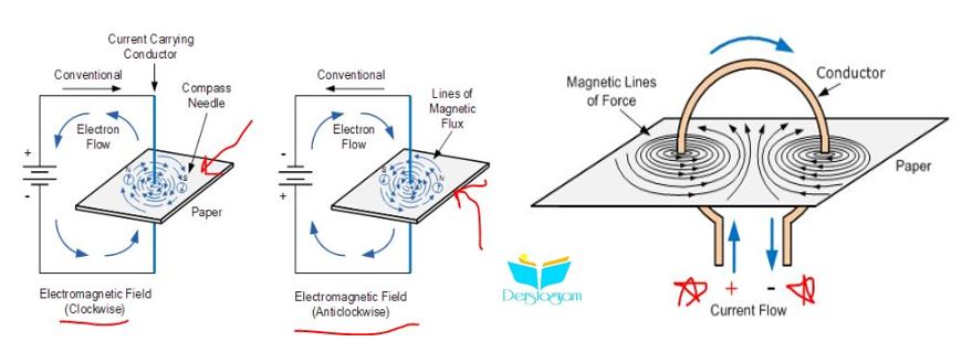 elektromanyetizma çalışma prensibi