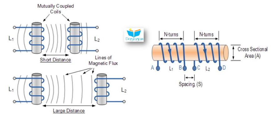 Karşılıklı İndüktans Nedir