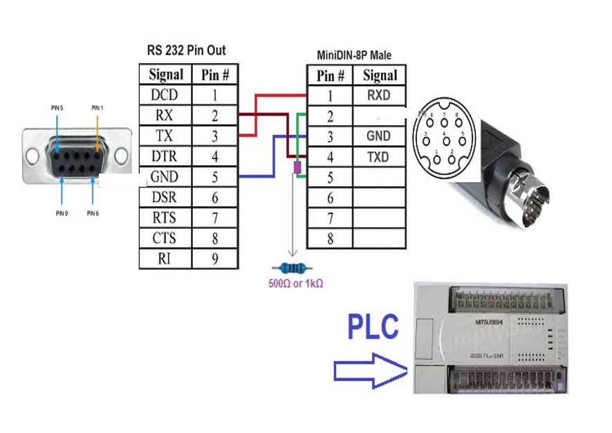 Mitsubishi kablo bağlantısı.JPG
