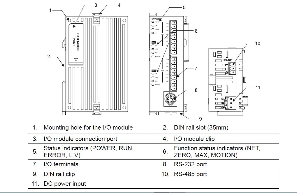 DVP02LC-SL Load Cell modülü kılavuz