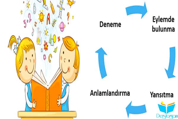 Beynimiz Nasıl Öğrenir ve Çalışır|Kişisel Gelişim Dersleri