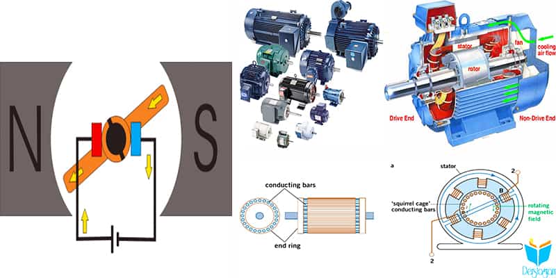 Elektrik motorları nedir