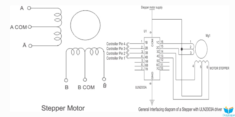 Step Motor Nedir ? | Step Motor Eğitimi