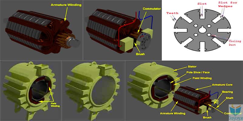 DC Motor Yapısı | DC Motor Dersleri