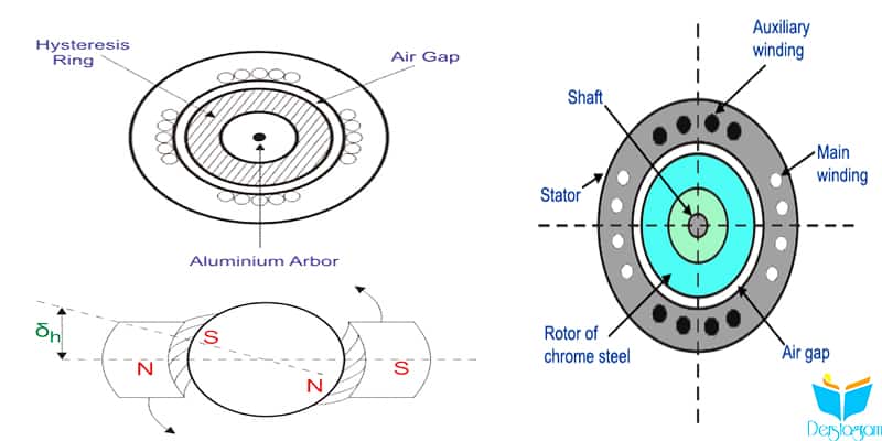histerezis motoru nedir