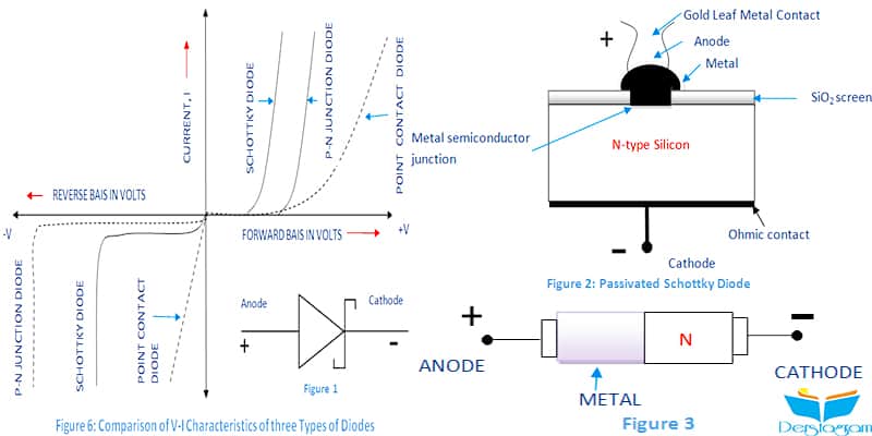 Schottky Diyot Nedir ? | Temel Elektronik Eğitimi