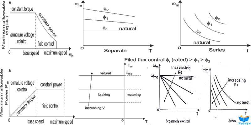 dc motor sürücüleri ve frenlenmesi