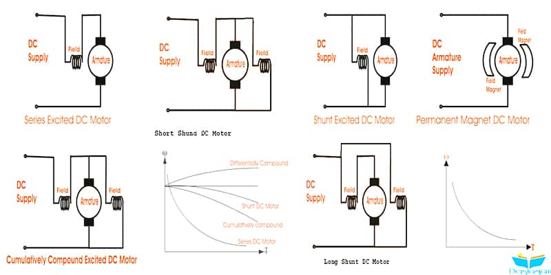 DC Motor Çeşitleri