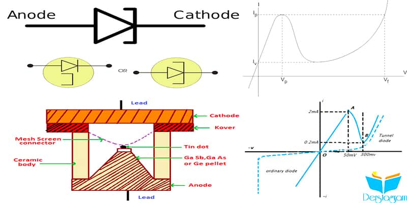 Tunnel Diyot Nedir ? Nasıl Çalışır ? | Temel Elektronik Dersleri