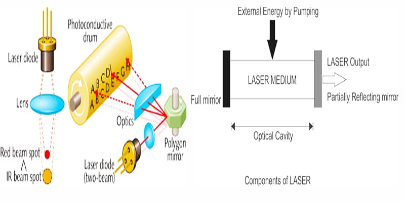 lazer nedir