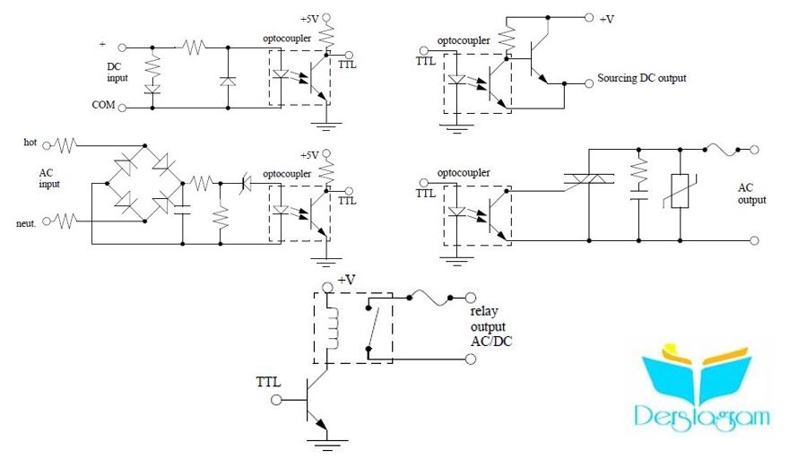 plc giriş ve çıkışları nedir
