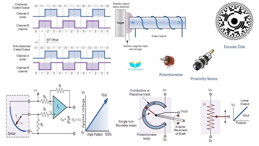 Pozisyon Sensörleri Nedir ? | Elektronik Giriş Çıkış Cihazları Serisi
