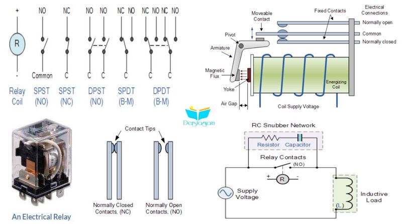 Elektrik Röleleri ve SSR Nedir ? | Elektronik Giriş Çıkış Cihazları Serisi