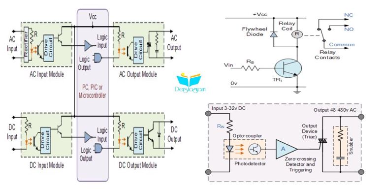 elektrik röleleri ve ssr  arasındaki fark