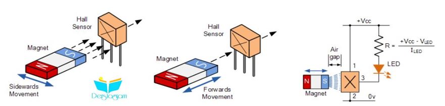 hall etkisi sensör uygulamaları