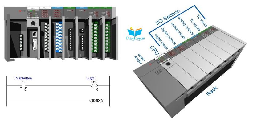 plc nedir nasıl çalışır ve programlanır