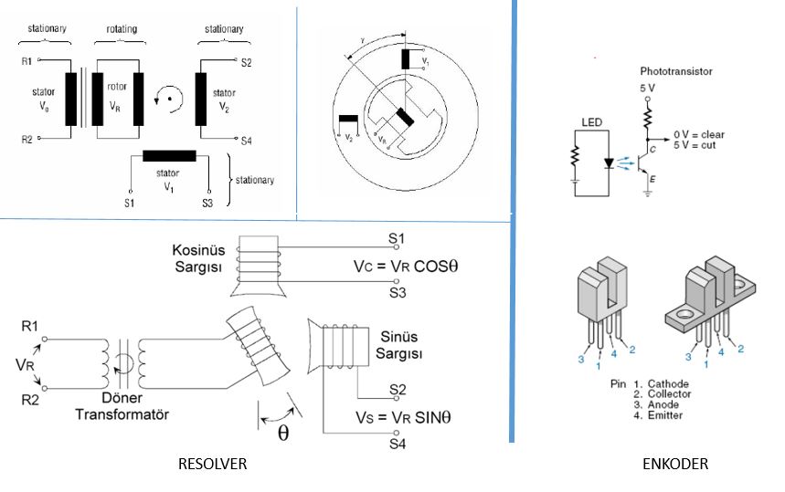 enkoder ve resolver nedir ve nasıl çalışır ?
