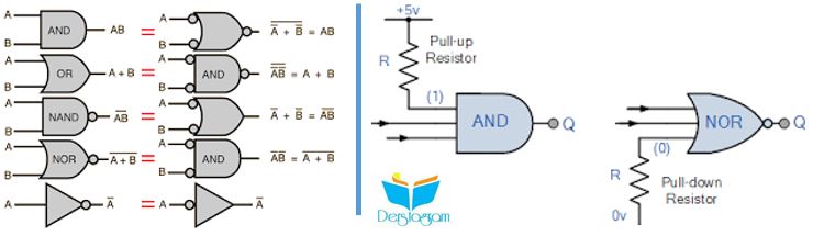 Elektronik Lojik Devre konu anlatımı