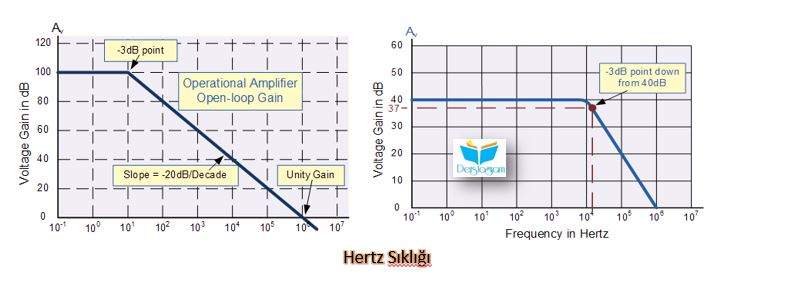 opamp nasıl çalışır
