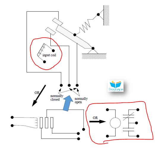 Plc İle Otomasyon Sistemleri - | Otomasyon Eğitimi