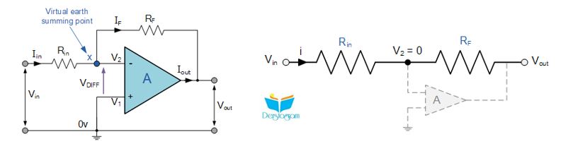 Inverting - Eviren Opamp Nedir ? | Opamp Dersleri
