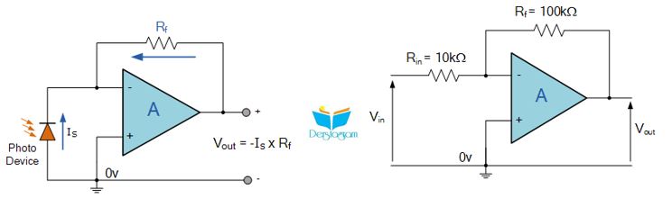 eviren opamp , inverting opamp