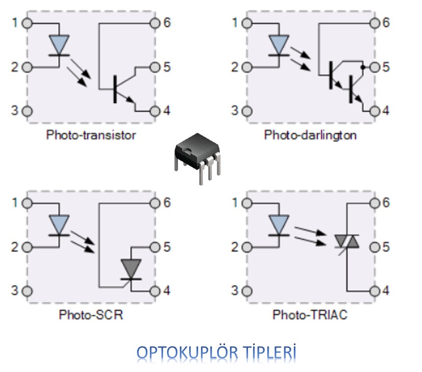 optokuplör tipleri