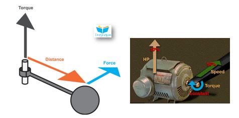 Tork dönüşüm aracı hesaplama