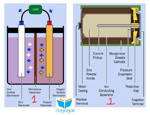 Batarya Nasıl Çalışır - Elektronik Sıfırdan İleriye Dersleri