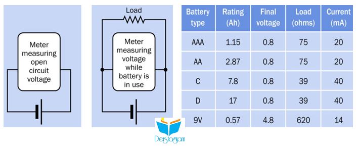 Batarya Değerler(Akım-Voltaj-Kapasite) - Elektronik Sıfırdan İleriye Serisi