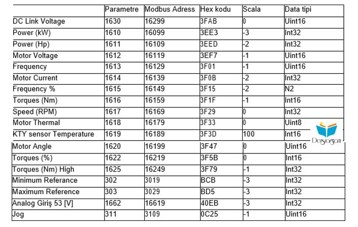 DANFOSS MODBUS HABERLESME
