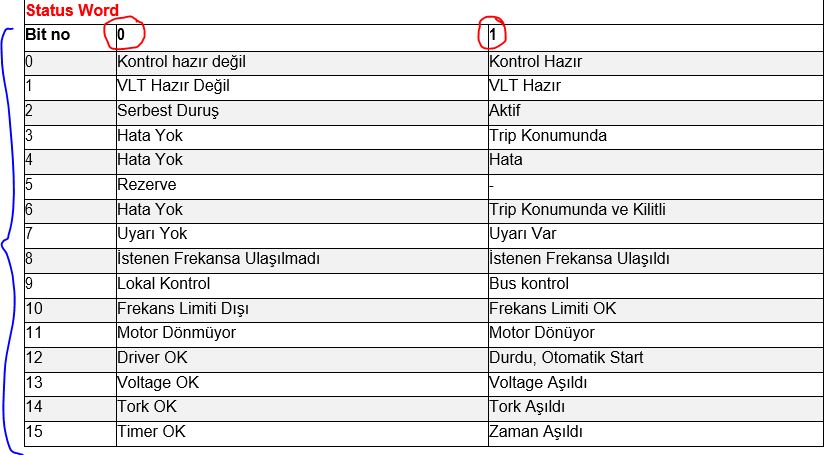 danfoss durum bitleri acıklamaları