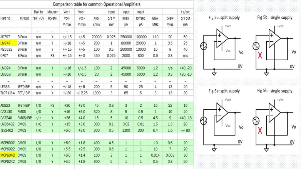 opamp nedir ve nasıl çalışır