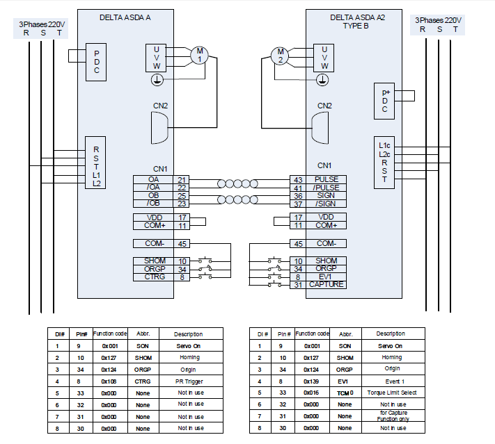 ASDAA&ASDA A2 TYPE B Kablo Bağlantı Şeması Derstagram'a Hoşgeldiniz