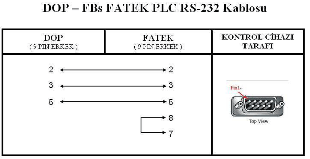 Fbs какая схема