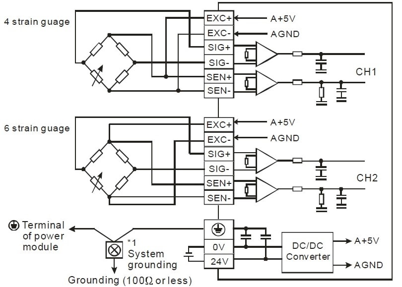 DVP02LC-SL Load cell modülü nedir ve nasıl kullanılır