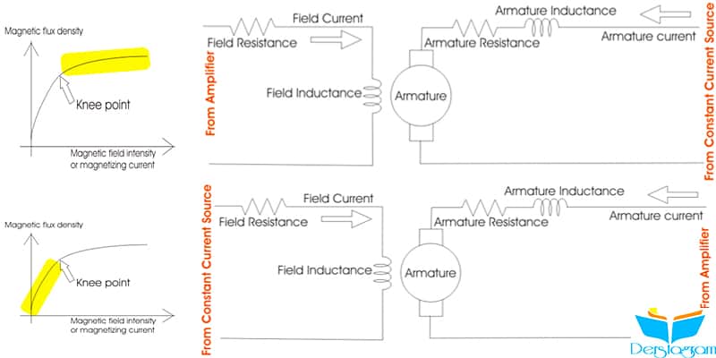 dc motor nedir