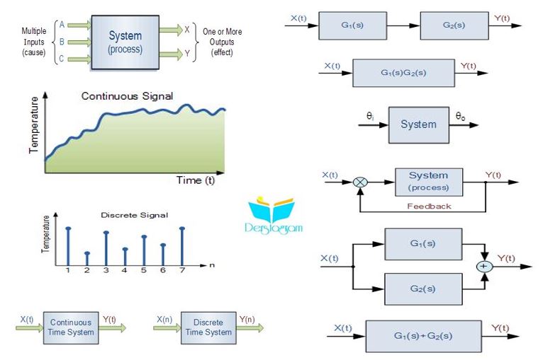 elektronik sistemler nedir