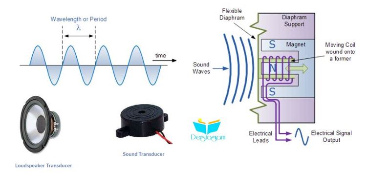 ses ve ses dalgaları , ses dönüştürücüleri nedir